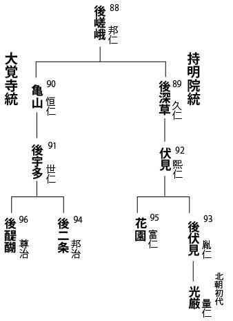 天皇的退位与夺权:日本南北朝时代何以开启?