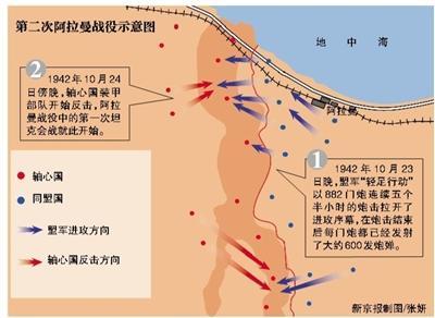 阿拉曼战役简介(图4)