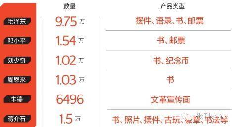 大数据里的毛周邓刘朱蒋