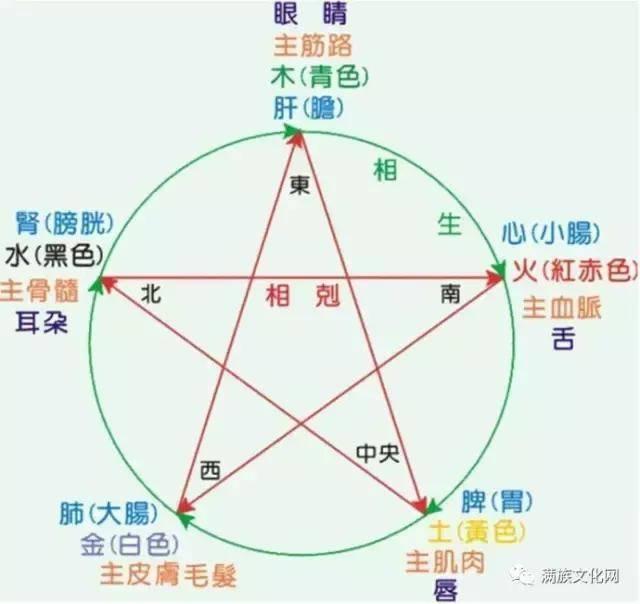八旗之中哪个旗的地位最高?_文化_腾讯网