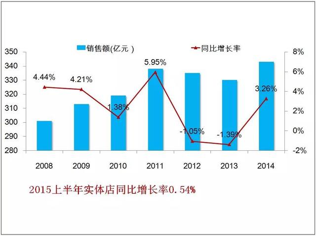 【文化观察】白岩松提案能救实体书店吗?