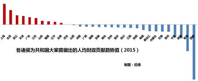 廣東人都是活雷鋒