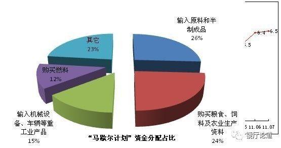 什么是计划经济_...方向是要实现从计划经济到市场经济的转型.-郑永年 企业最大的困...(3)