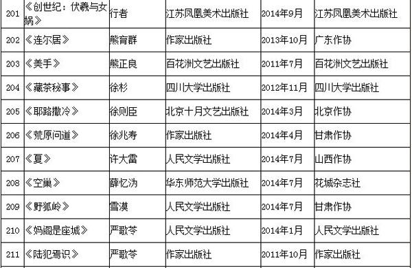 茅盾文学奖公布参评作品