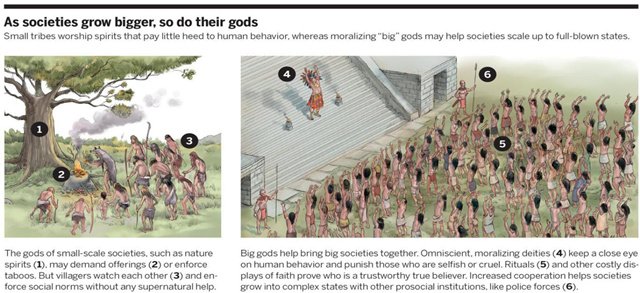 說說宗教中的「大神」