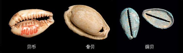 中國貨幣的歷史起源
