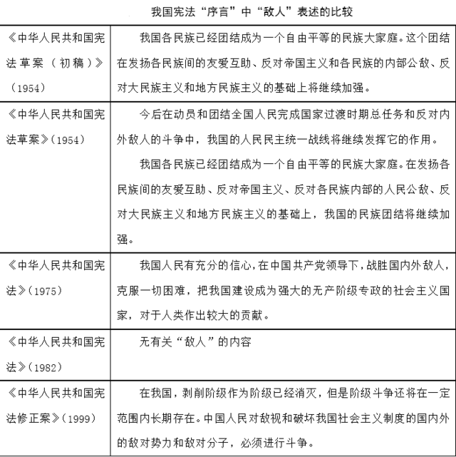 左高山:中华人民共和国宪法中的敌人观念