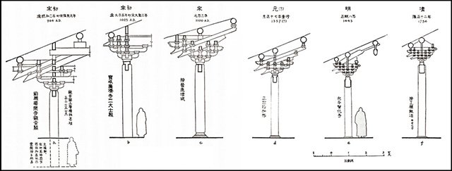 從五嶽劍法說到《工程做法》
