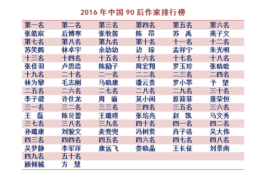 作家排行榜_作家收入排行榜图片