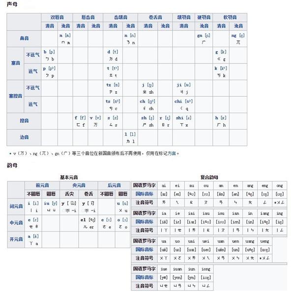 罗马拼音