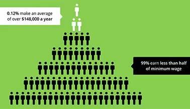 直销和传销到底有没有区别?安利到底是不是传销