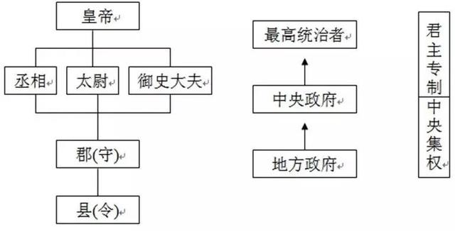 ףͨ^(gu)(lin)һ(g)U(ku)չ͇(gu)حW(xu)g(sh)2.18