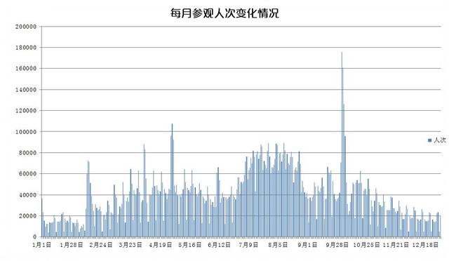 故宫博物院院长单霁翔：故宫究竟有多少件珍贵宝物？