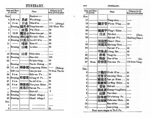 英文原版《马嘉理游记》中所附其经过地方的汉英对照地名 英文原版《马嘉理游记》中所附其经过地方的汉英对照地名
