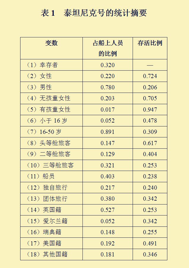 海難時最先沉沒的是騎士精神