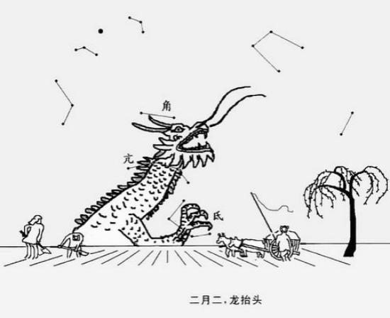“二月二，龙抬头”：最初的起源不是龙信仰，而是土地公公？