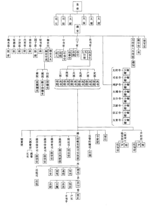 岳飞必须死吗？