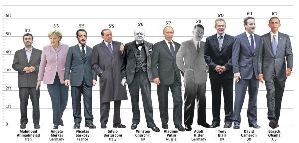 世界上最高的人是谁