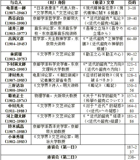 日本知识分子如何为侵略辩护？