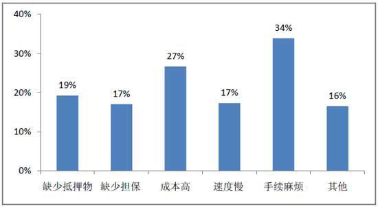 黄益平谈金融危机