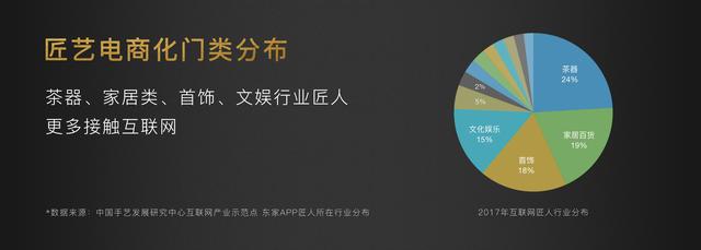首届中国匠人大会在杭州召开 打造匠心与情怀的归属地