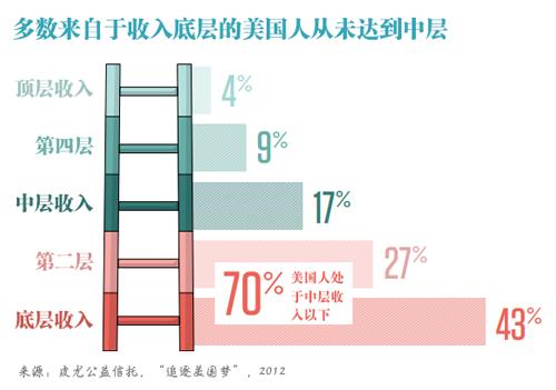 美国人口规律_美国人口(2)