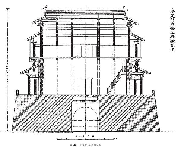喜仁龙:北京旧址上的早期城市