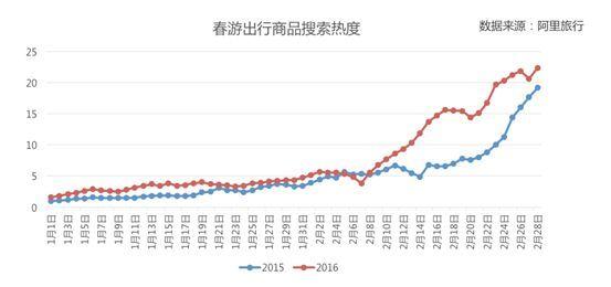 去哪里查人口_人口普查(3)