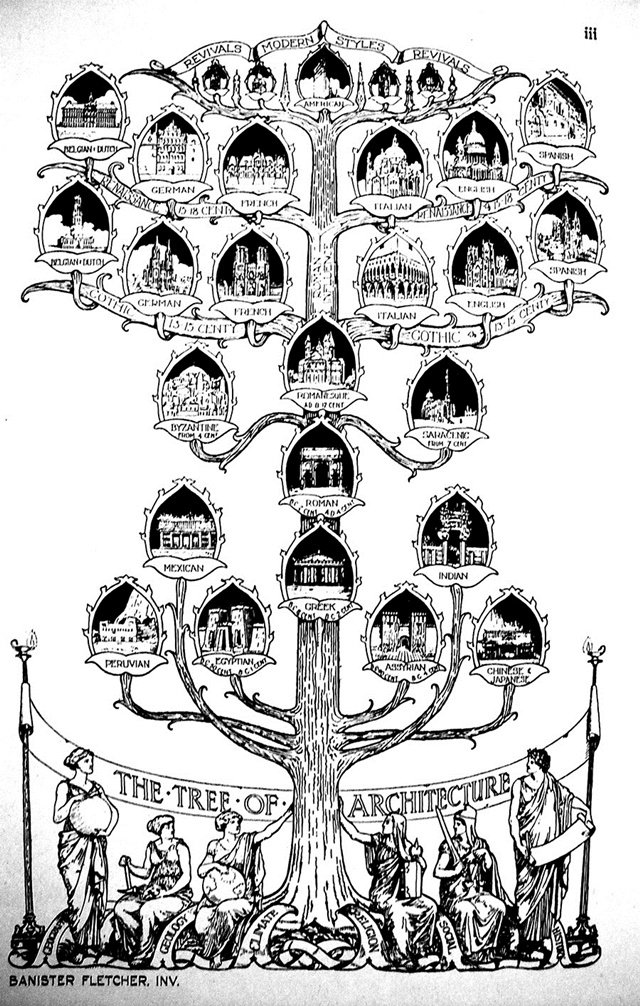 建筑版的《易筋经》与少林秘笈