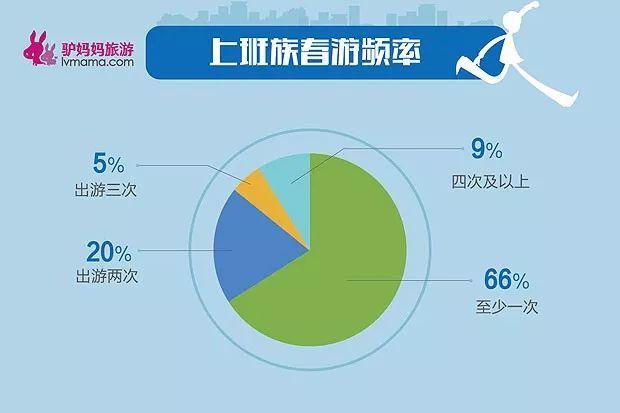 春游为什么这么流行？已有上千年历史