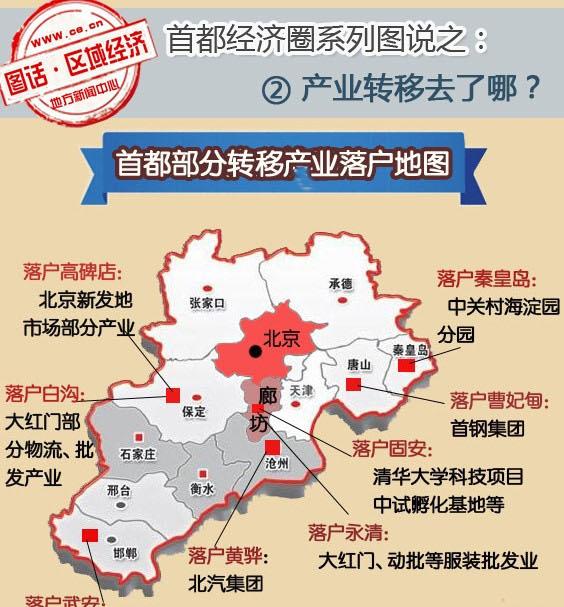 疏解北京人口_北京铁路十字疏解