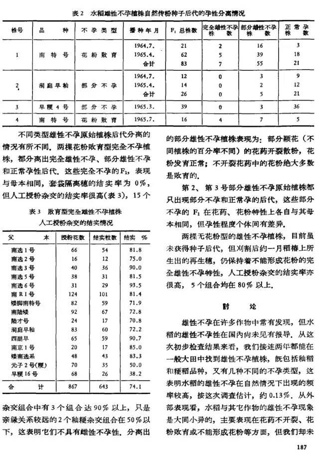 五十年前:袁隆平发表论文的意义