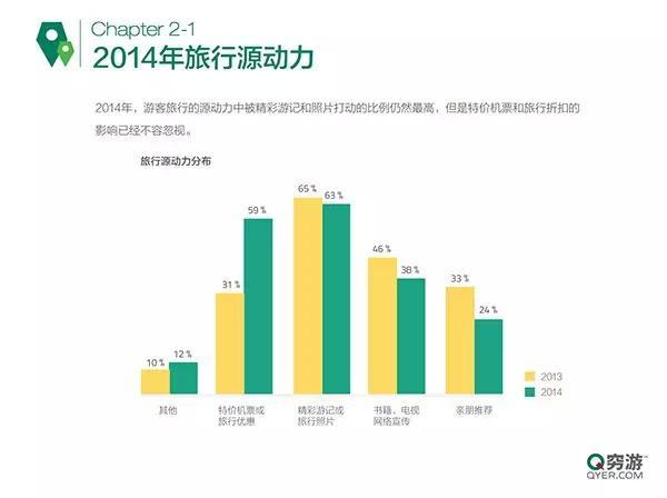 人均耗材费_王牌女郎费费图片(2)