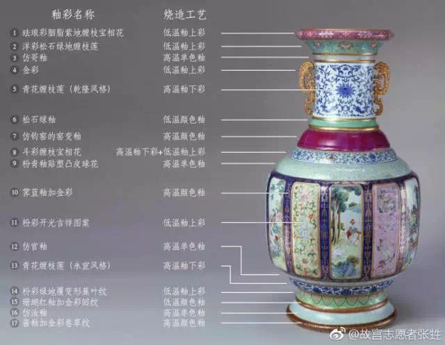 乾隆的审美真的如此不堪么?