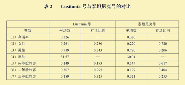 海難時最先沉沒的是騎士精神