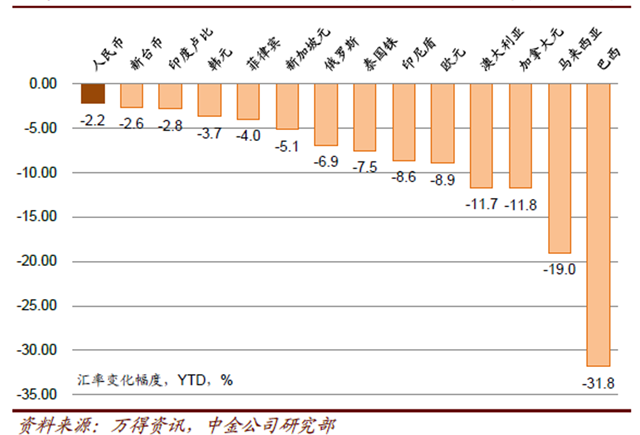 中国GDP飞速增长根本原因_中国gdp增长图(2)