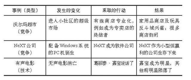 要么发达,要么死亡