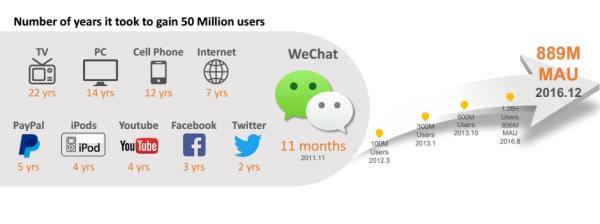 中国网民的“速度与激情”已经飙到多少码？