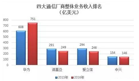 咱不下崗誰下崗