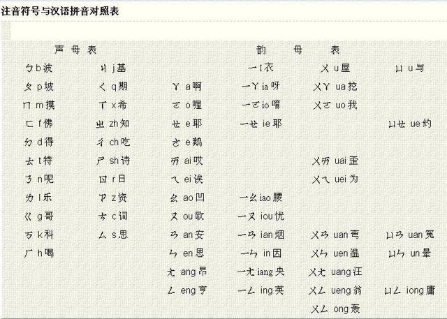 汉语拼音有必要滚出语文课堂吗