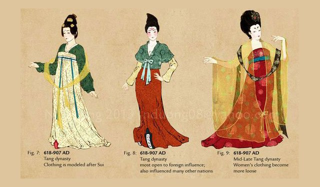 唐代女裝樣式