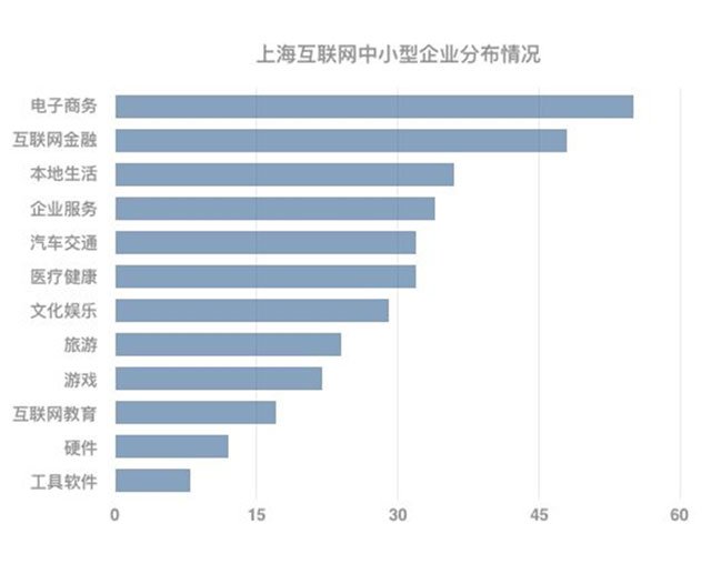 上海关键词排名首选乐云seo 腾讯网