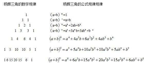 要怎样才能学会数学