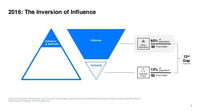 不相信，然後呢？
