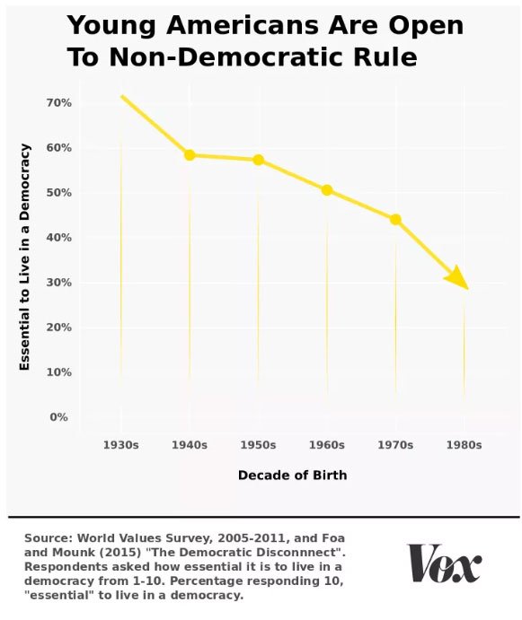 不相信，然後呢？