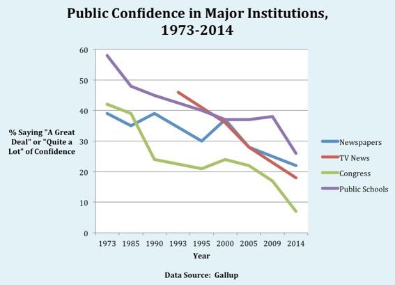 不相信，然後呢？