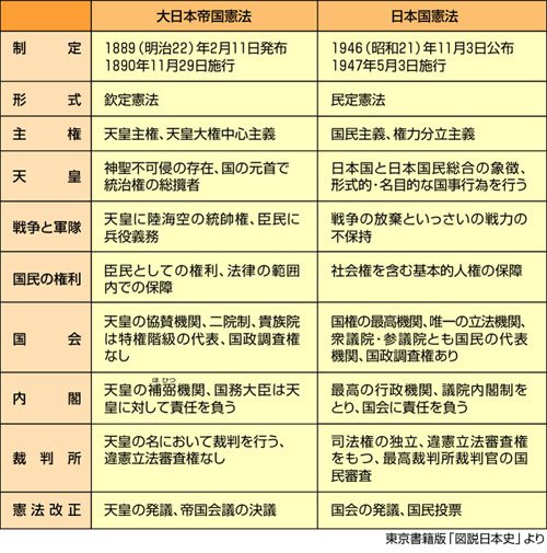 日本历史书中记载战后日本对明治时代法律条文的否定 日本历史书中记载战后日本对明治时代法律条文的否定