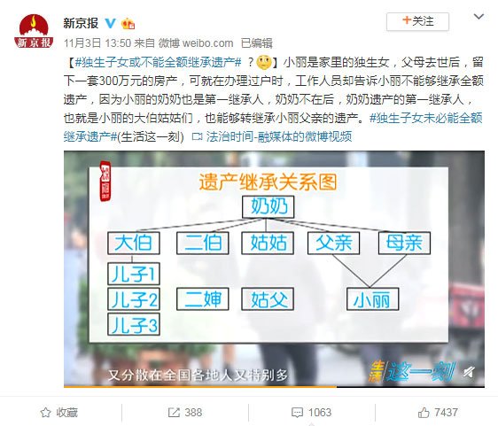 《新京报》一则热议新闻:父母辈在祖父母辈之前去世,独生子女并不能继承全额财产 《新京报》一则热议新闻:父母辈在祖父母辈之前去世,独生子女并不能继承全额财产