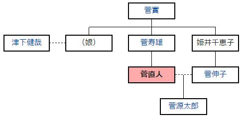 那些近亲结婚的日本首相们