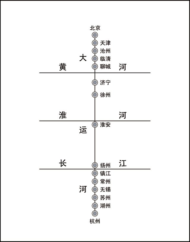“丰”字示意图(贾B自绘) 运河之水天上来
